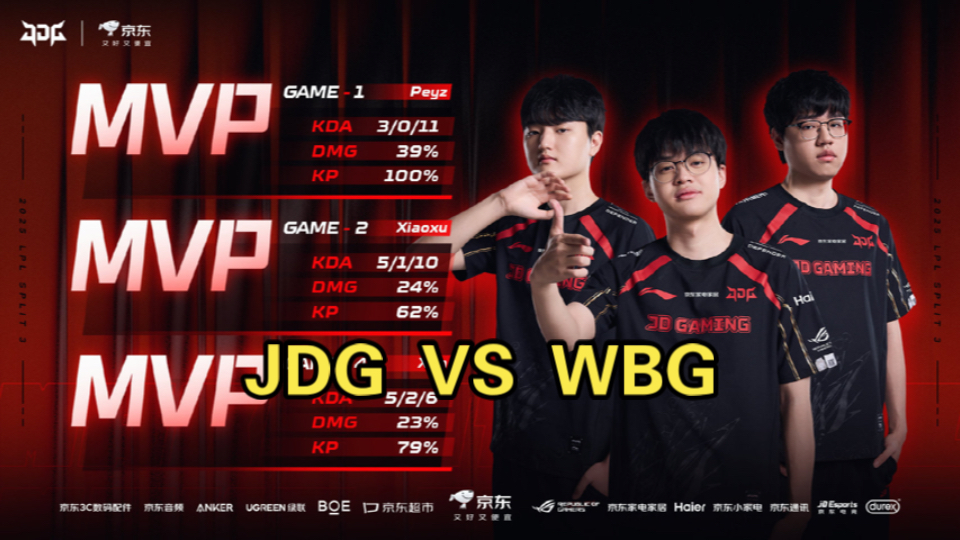 JDG力克WBG,Chovy线上压制力十足强强对话2025世界赛,点燃全场激情 JDG力克WBG,Chovy线上压制力十足强强对话2025世界赛,点燃全场激情