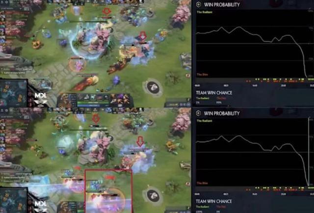 专家预测Dota2胜率超六成,结果成焦点 专家预测Dota2胜率超六成,结果成焦点